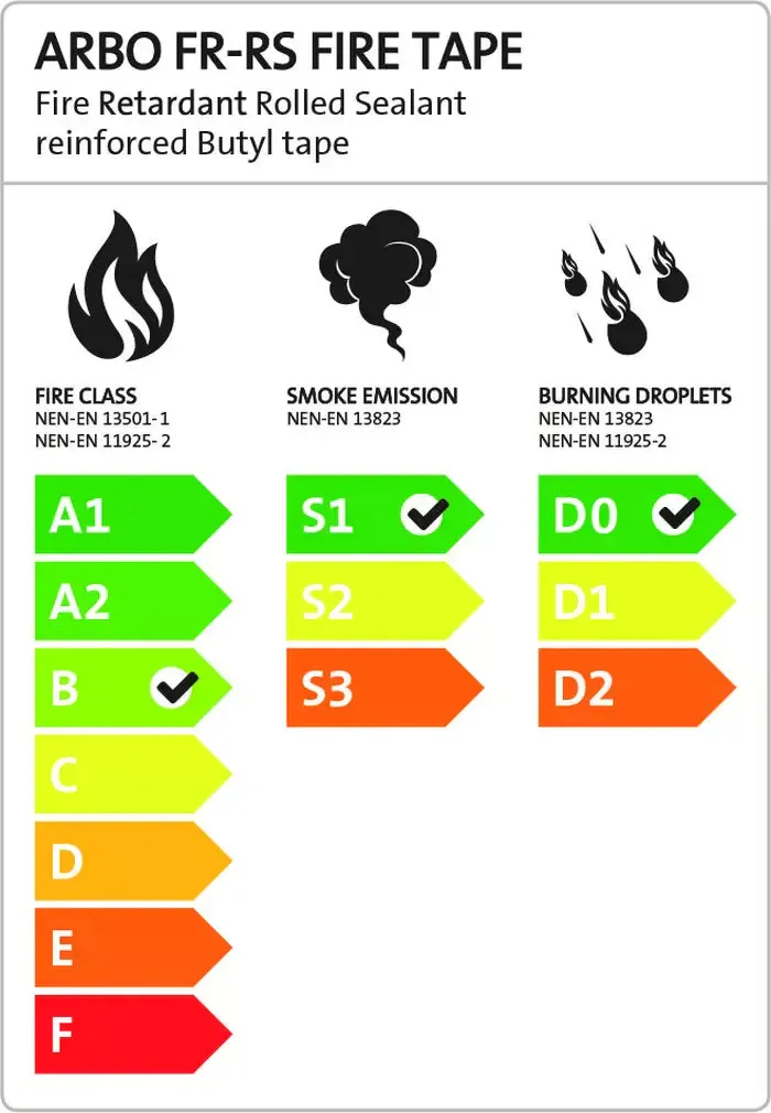 ARBO FR-RS Fire Tape